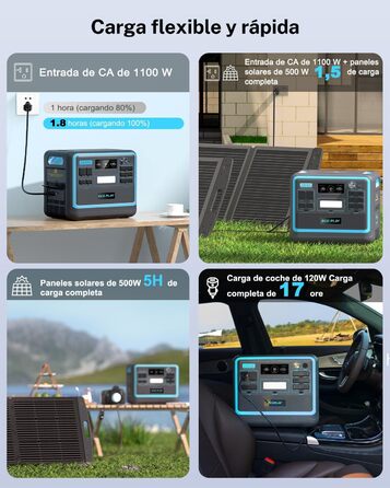 Портативна електростанція ECOPLAY SYD2400, сонячний генератор 2048 Вт-год LiFePO4 акумулятор, 2 години швидкої зарядки, 3 виходи з