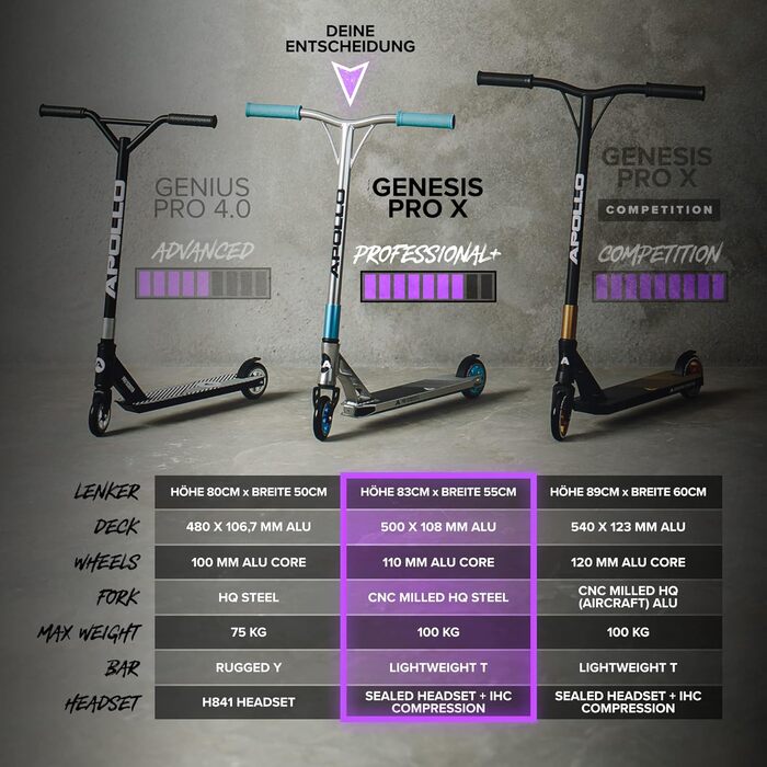 Трюковий самокат Apollo - Genesis Pro X / Genesis Pro X Competition, трюковий самокат високого класу, кулькові підшипники ABEC 9,