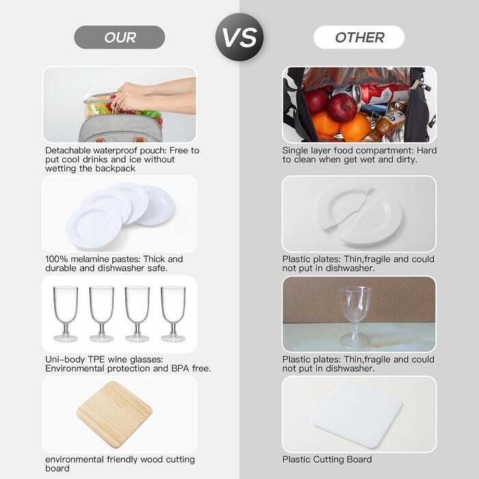 Рюкзак для пікніка на 4 особи з відділенням-холодильником та підставкою для вина, флісовою ковдрою, набором столових приборів, для кемпінгу, пляжу, одноденних поїздок, походів, аксесуарами (світло-сірий)