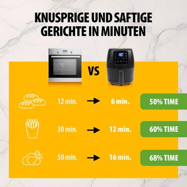 Цифрова фритюрниця Tristar Mini - 2 л - Без олії - 6 програм приготування - Антипригарне покриття - Регульований термостат - 1500 Вт - FR-9015, чорний