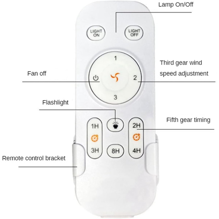 Універсальний комплект дистанційного керування для заміни стельового вентилятора, 3 регулювання швидкості та часу, заміна пульта дистанційного керування для стельового світильника змінного струму, 2 шт.