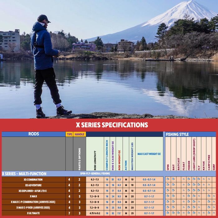 Вудки для подорожей серії X5, готові до використання, спінінг-флай - комбінація вудки X5 та 2 котушок, вудка X5, X5 Max Super Compact, багатофункціональні вудки, 4 наконечники, 5 технік лову, 1 вудка. Комбінація X5
