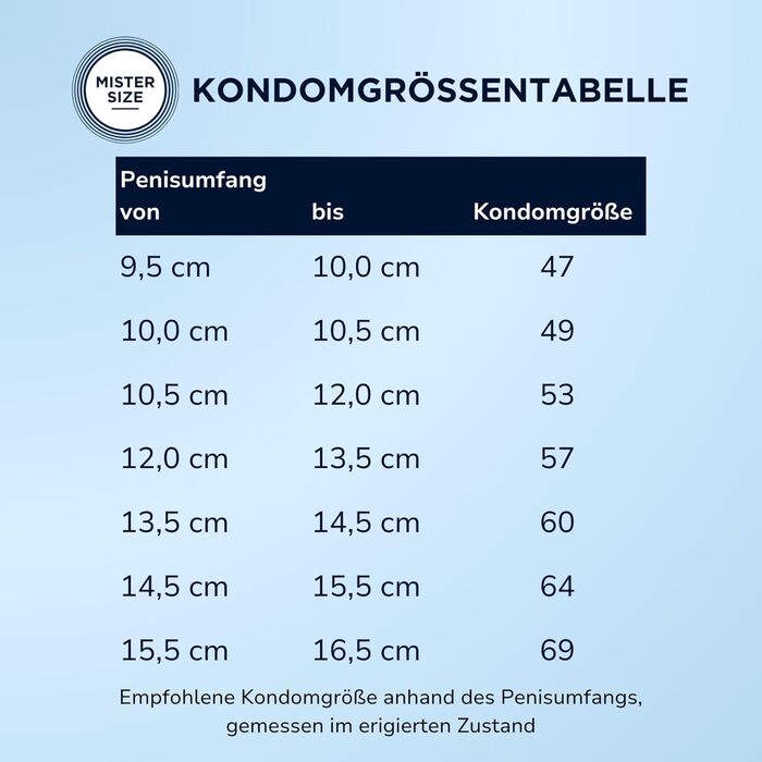 Набір MISTER SIZE 64 мм, 36 презервативів, лубрикант 100 мл