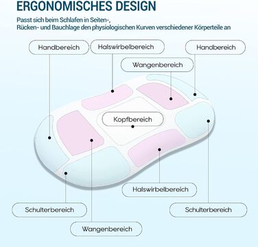 Подушка AIRSKY з піни з ефектом пам&39яті, подушка для підтримки шиї, подушка для сну, сертифікована Oeko-TEX, ергономічна ортопедична подушка для шиї, подушка для голови, подушка для сну на боці, спині та животі, біла