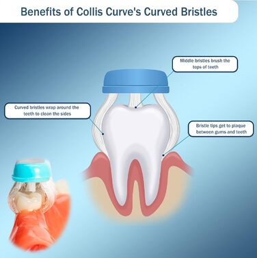 Зубна щітка Collis Curve, м'яка, тристороння