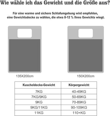 Обтяжена ковдра WOLTU, терапевтична ковдра для дорослих, двостороння обтяжена ковдра зі скляними намистинами, антистресова, пухнаста, виготовлена з шерпа фланелі, 11 кг, 150 x 200 см, чорна 150x200 см 11 кг антрацит