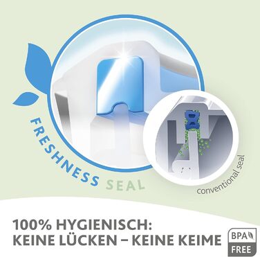 Контейнер для зберігання продуктів 2,2 літри 100 герметичний/гігієнічний Без BPA Підходить для миття в посудомийній машині, мікрохвильової печі та морозильної камери Пудрово-зелений 2,2 літри, 10130 Clip & Close Color Edition