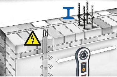 Пристрій для наведення свердла Umarex Laserliner CenterScanner Plus (складається з передавача приймача, для вирівнювання каналу свердла до 150 см, світлодіодні індикатори, виявлення металу/напруги) 075.300A Centre Scanner Plus