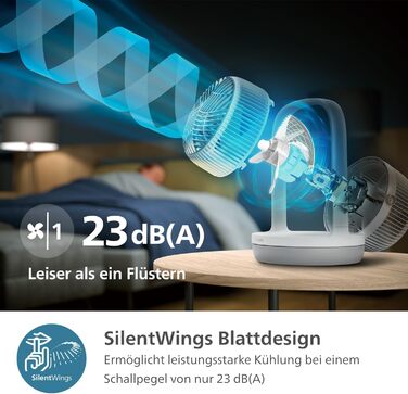 Настільний вентилятор Philips серії 2000. Потужний і надзвичайно тихий. 23 дБ. циркуляція повітря. Регульований нахил 180. Таймер на 12 годин. Для спальні, дому та офісу. CX2050, білий
