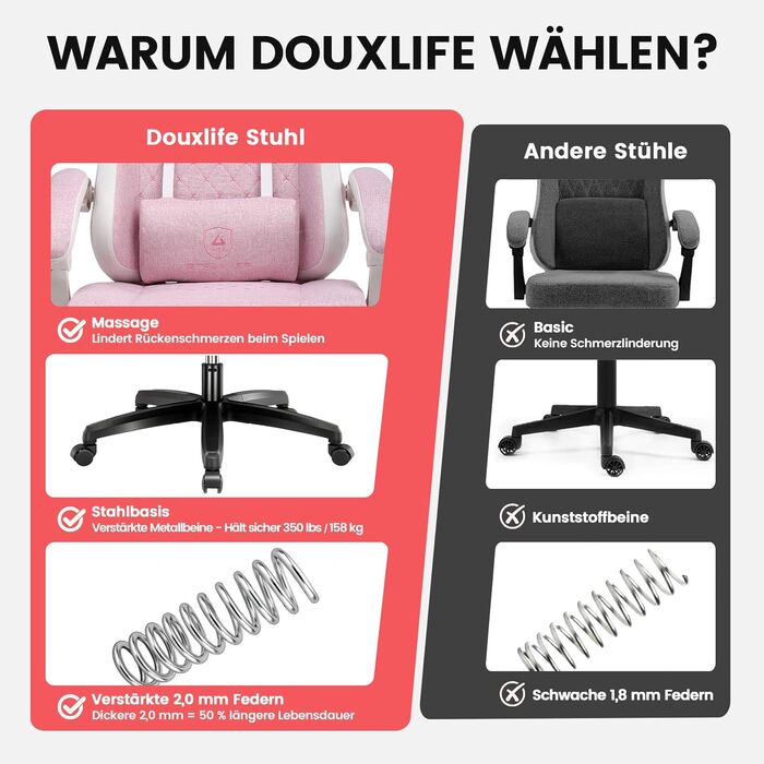 Тканина для ігрового крісла GTPLAYER, ігрове крісло з подушкою-пружиною Pocket Spring, ергономічне поворотне крісло, ігрове крісло з підставкою для ніг, вантажопідйомність 150 кг, рожево-білий