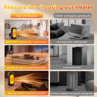 Електричний вентилятор-обігрівач, енергозберігаючий 1200 Вт, керамічний PTC нагрівач із захистом від перегріву та перекидання, електричний обігрівач з 6 регульованими режимами та термостатом, невеликий вентилятор-обігрівач для дому та офісу