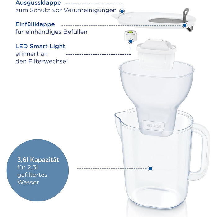 Фільтр для води BRITA Jug Style XL світло-сірий (3,6 л), в т.ч. 1 картридж MAXTRA PRO All-in-1 великий фільтр у сучасному дизайні для холодильника для зменшення вапняного нальоту, хлору, свинцю та міді