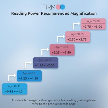 Окуляри для читання за рецептом Firmoo Blue Light Filter 1.75 шт. для жінок Чоловічий посібник для читання проти синього світла Антиультрафіолетові антивідблискові окуляри Візуальний посібник (прозорі)