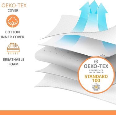 ПОДУШКИ - Дитяча подушка з піни з пам'яттю, гіпоалергенна та дихаюча - Дитяча подушка - 100 бавовняний чохол, що можна прати - Oek