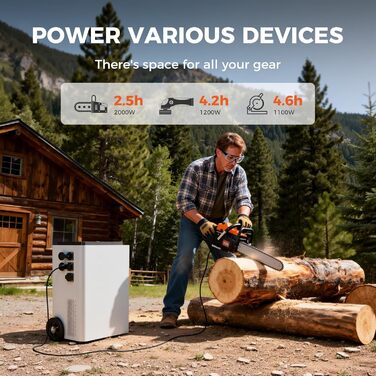 Портативна електростанція AP5000 5120 Втгод, сонячний генератор потужністю 5000 Вт, акумулятор LiFePO4, компактний розмір, заряджається від 0 до 80 за 60 хвилин, аварійний генератор живлення для дому, кемпінгу/кемперів/аварійного живлення