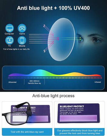 Окуляри для блокування синього світла Окуляри для читання, ігрові окуляри для жінок, чоловіки, світлодіодний USB-акумулятор, антивідблисковий захист від ультрафіолету, чорні 2,5 шт. діоптрії