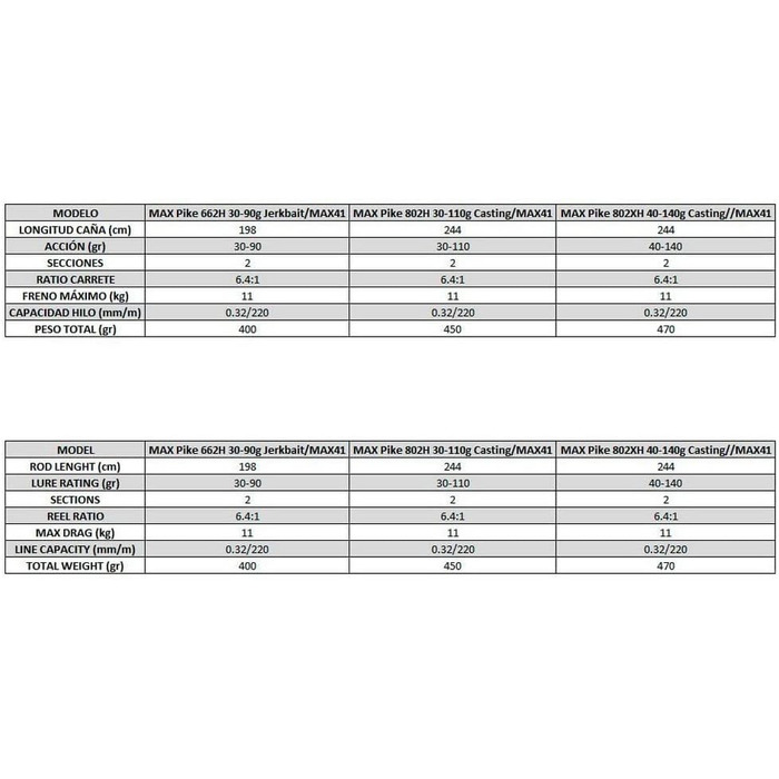 Комплект вудилища та котушки, ідеально підходить для лову на блешню, карбоновий бланк 24T, 41 кулькові підшипники, три версії, чорний 2,44 м 30-110 г