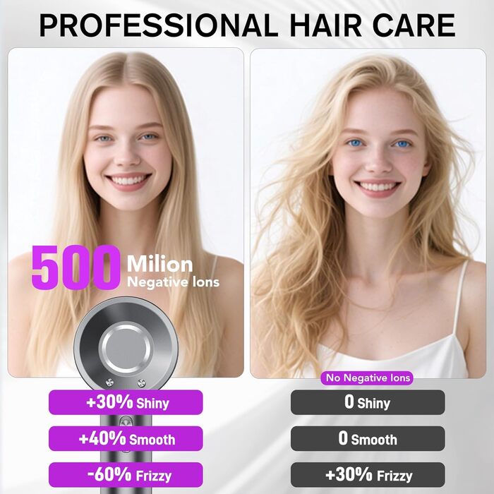 Професійний фен для волосся Haartrockner 2026 з іонізацією, 160 000 об/хв, швидке сушіння, 200 мільйонів негативних іонів, тихий (59 дБ) з термоконтролем та дифузором, темно-сірий колір