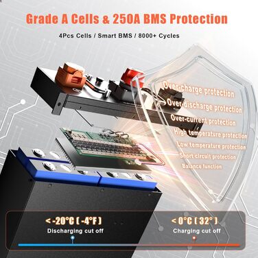 Акумулятор LiFePO4 320Ah 12V, акумулятор ECE R10 для автофургона, літій-іонний акумулятор 4096Wh з BMS 250A, ідеальна заміна свинцево-кислотного акумулятора для автофургонів, сонячні системи, комплект сонячних панелей, літій-іонний акумулятор для автофург