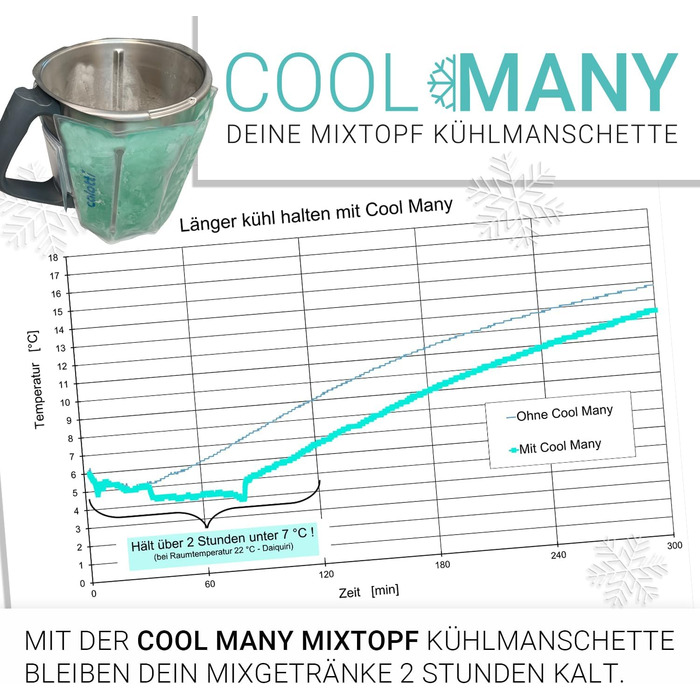 Ваш охолоджуючий рукав для міксерної чаші Thermomix TM6, TM5 і TM31. Просто зачепіть і закрутіть навколо миски для змішування та остудіть. Тримає миску для змішування в прохолоді протягом години. TM5, TM6 і TM31 Монетний двір