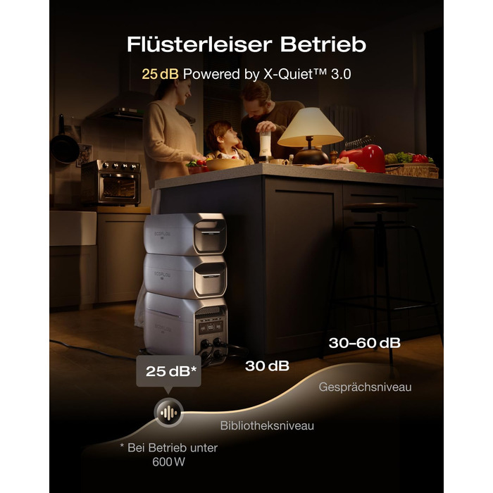 Допоміжний акумулятор ECOFLOW Delta 3 Max Plus, акумулятор LFP ємністю 2048 Втгод, підключи та працюй, штабельований, розширюваний аварійний блок живлення для кемпінгу, дому, автофургонів та кемперів DELTA 3 Max Plus EB