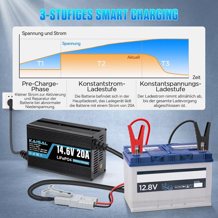 Зарядний пристрій KAISAL 12V 20A LiFePO4, зарядний пристрій для літієвих акумуляторів 14.6V для 12V LiFePO4 акумуляторів, 3-етапний автоматичний інтелект для кемперів, човнів та сонячних систем