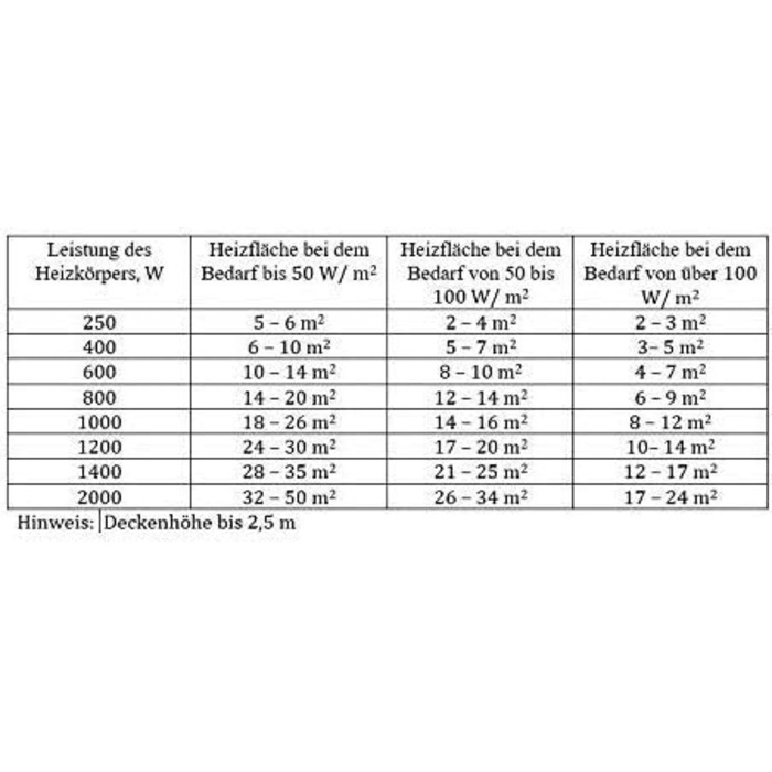 Електричний радіатор Adax Eco Basic - 600 Вт, білий Термостат з таймером Настінний електричний обігрівач Електричний радіатор - 330 мм Захист від замерзання, тижневий режим Настінний конвектор KET IP20 600 Вт (55,4 x 9,7 x 33 см)