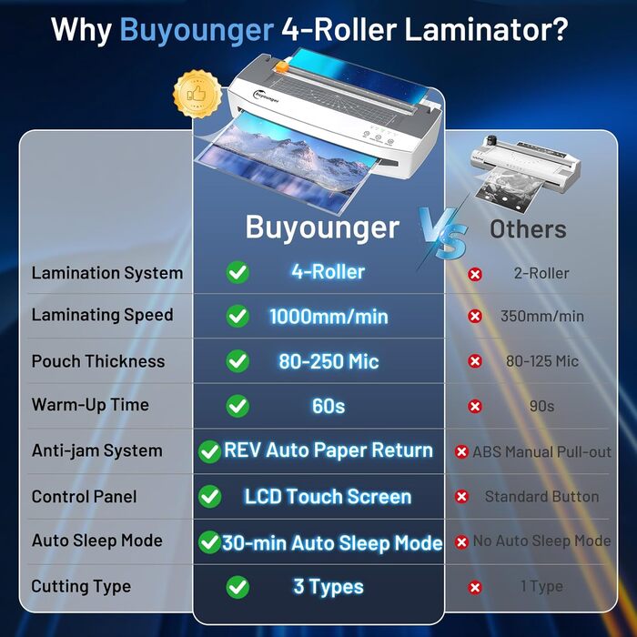 Ламінатор A3, високошвидкісний ламінатор 1000 мм/хв на 50 аркушів, комплект для ламінування з функцією реверсу, різак для паперу, закруглювач кутів, дирокол та кільце для палітурки для офісу, школи та дому, білий та сірий