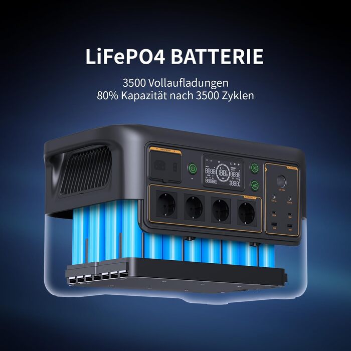Портативна електростанція pecron F3000LFP 3072 Втгод з розетками змінного струму 3600 Вт, сонячним генератором та акумулятором LiFePO4 - функція швидкої зарядки для домашнього кемпінгу та аварійного джерела живлення