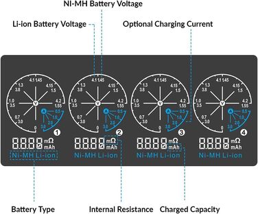 Зарядний пристрій XTAR VC4 Plus з адаптером QC3.0, одночасна зарядка літій-іонних та нікель-металгідридних акумуляторів, швидкий зарядний пристрій 3A, зарядний пристрій на 4 акумулятори VC4 PLUS