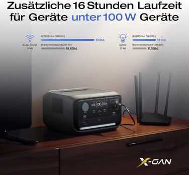 Портативна електростанція ECOFLOW RIVER 3 Plus, акумулятор LFP 286 Втгод, вихідна потужність до 1200 Вт, час роботи понад 16 годин для пристроїв &lt100 Вт, можливість розширення до 858 Втгод, ДБЖ &lt10 мс, сонячний генератор для кемпінгу, RV RIVER3 Plus