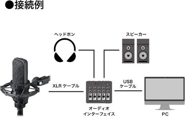 Студійний конденсаторний мікрофон Audio-Technica AT4040 з великою діафрагмою та тримачем-павуком, чорний