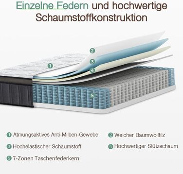 Матрац SZsuilong 180x200 H3 Висота 25 см 7-зонний пружинний матрац із сертифікованим Oeko-Tex ортопедичним пружинним блоком кишенькової конструкції з піною H3/середньої жорсткості 180x200x25 см