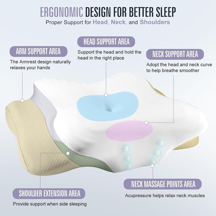 Подушка з піни з ефектом пам&39яті 60D, ортопедична ергономічна подушка для болю в шиї та плечах, підтримка шийного відділу хребта для сну на боці, спині та животі, з 2 наволочками, що праються, сіра, 62 x 37,3 x 14,4/9 см