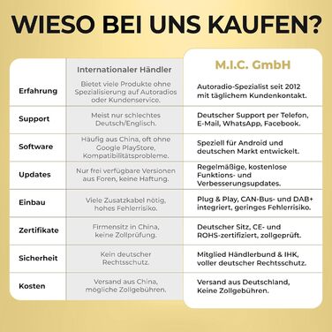 Авторадіо для VW Golf 5/6 Passat Touran Tiguan T5 / Skoda/SEAT (RNS/RCD Ersatz) 8&39 QLED, 4GB64GB, CarPlay/Android Auto, 4G-SIM, DAB (включ. антена), інтегрований CANBUS, 8V7-L2 Android 14