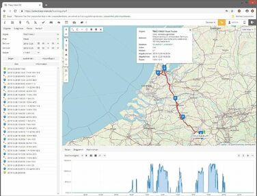 Комплект миттєвого запуску Tracy-OB12 Компактний GPS-трекер OBD2 для автомобіля/вантажівки, включаючи відстеження в ЄС, попередньо встановлену SIM-карту, портал і додаток. 12 місяців повного покриття. Підключіть, і вперед