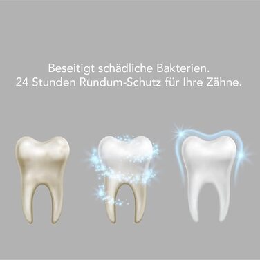 Мл) Антибактеріальний ополіскувач для порожнини рота DENTACARE з ефектом складки від PROF. DR. JUNG, зменшує тривалий неприємний запах з рота, ефективно зменшує утворення зубного нальоту, захист пародонтиту та карієсу. (1), 250