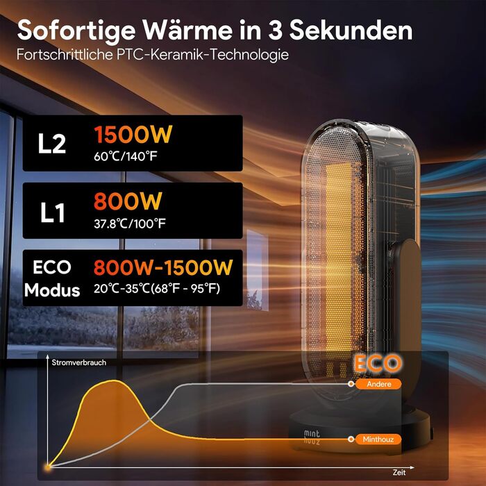 Енергозберігаючий вентилятор-обігрівач Minthouz, керамічний вентилятор-обігрівач потужністю 1500 Вт з PTC, 4-позиційним коливанням та дистанційним керуванням, екотермостат, 8-годинний таймер, захист від перегріву та перекидання, тихий для вітальні, спальн