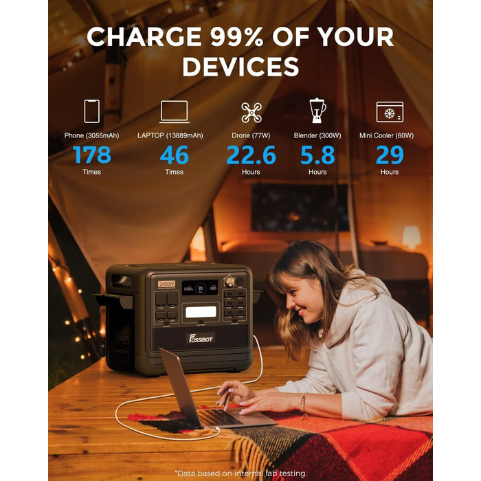 Портативна електростанція FOSSiBOT F2400 2400W 2048Wh, сонячний генератор LiFePO4, балконна електростанція швидкої зарядки 1,5 год