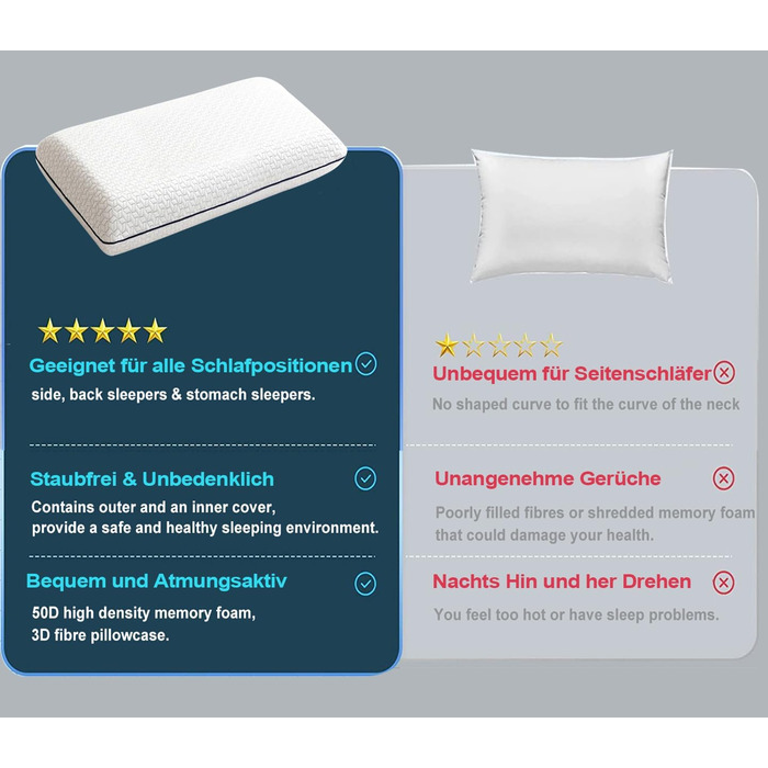 Подушка з піни з ефектом пам&39яті - ортопедична подушка для підтримки шиї. Матеріал високої щільності краще знімає тиск на шию. Ергономічна подушка зі знімним чохлом, який можна прати. Білий колір.