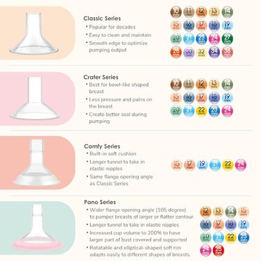 Мм Maymom MyFit Shields, серія Pano сумісний з молоковідсмоктувачем Medela, конектором PersonalFit, Freestyle, Harmony, Maxi, Free