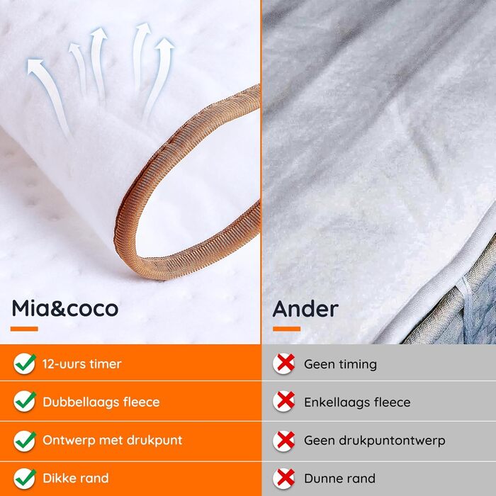 Ковдра Mia&Coco з підігрівом та автоматичним вимкненням, 160 x 130 см, підігрів підковдри з 12-годинним таймером та 3 режимами нагріву, світлодіодний дисплей, захист від перегріву, підходить для більшості матраців, можна прати в пральній машині, 160x130 с