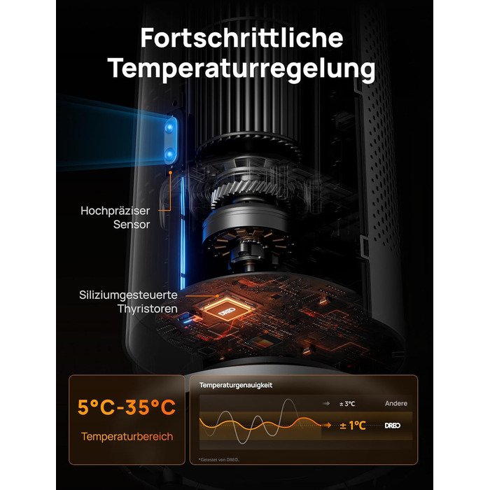 Енергозберігаючий електричний обігрівач Dreo, 2000 Вт з пультом дистанційного керування, тихий 25 дБ, коливання 120, термостат, 5 налаштувань нагріву та 3 швидкості вентилятора, 7-позиційний захист, 12-годинний таймер, керамічний нагрівач PTC, сріблястий