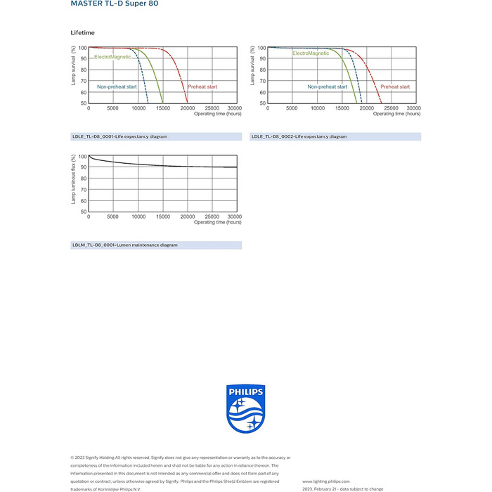 Люмінесцентна лампа Philips MASTER TL-D 18W/840 Super 80 біла