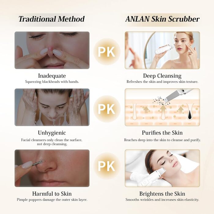 Ультразвуковий пілінговий пристрій ANLAN Скраб для шкіри, ультразвуковий пілінг для очищення пір, засіб для видалення прищів, іонний очищувач шкіри для очищення обличчя, догляд за обличчям, догляд за обличчям (білий)