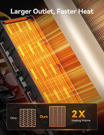 Енергозберігаючий електричний вентилятор-обігрівач, тихий та потужний 35 дБ, керамічний вентилятор-обігрівач PTC потужністю 1500 Вт з пультом дистанційного керування, 4 режими, коливання 110, таймер 1-10 годин, захист від перегріву та перекидання, невелик