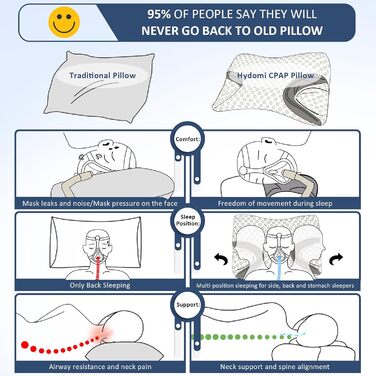 Подушка з піни з ефектом пам&39яті CPAP для сну на боці, подушка для людей з апное сну, подушка для носа CPAP для всіх користувачів масок CPAP, ортопедична подушка для підтримки шиї для полегшення болю, розмір king-size