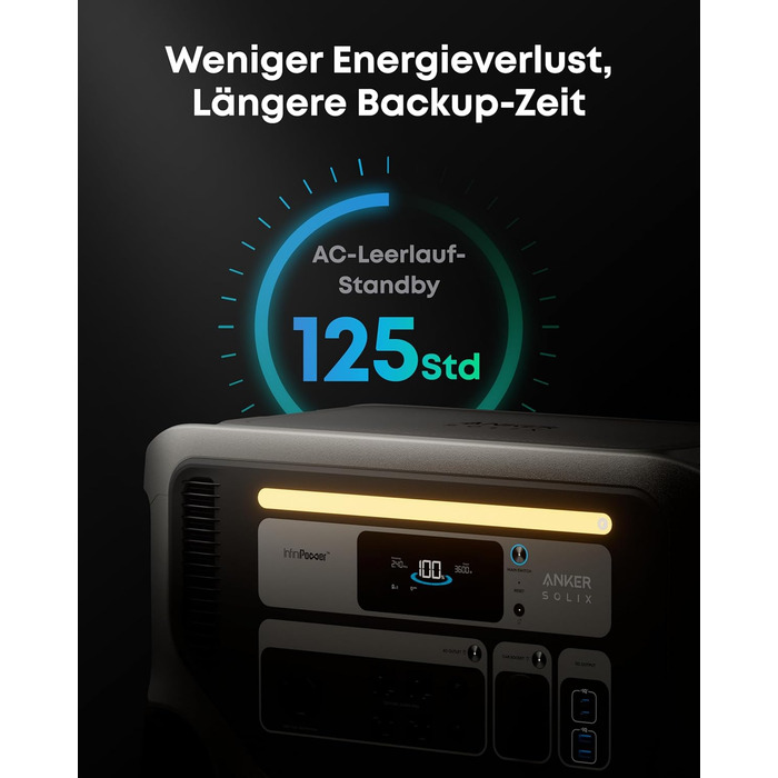 Електростанція Anker SOLIX F3000, 3072 Втгод, 3600 Вт, вихід 230 В, генератор живлення для кемпінгу, кемперів та надзвичайних ситуацій