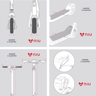 Електросамокат NIU з допуском до дорожнього руху та без нього (залежно від моделі, запас ходу до 65 км та навантаження 120 кг надш