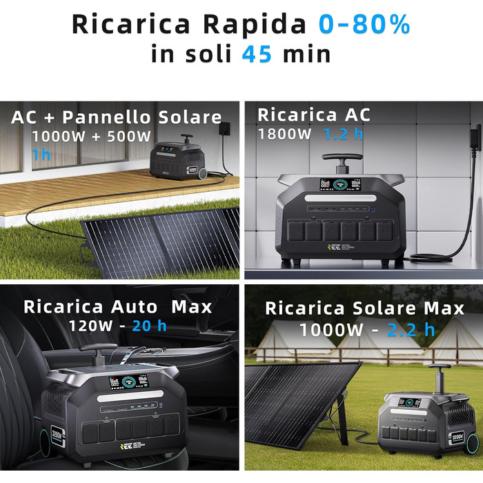 Портативна електростанція IEEE 3200 Вт (пік 6400 Вт) P3200, сонячний генератор 2048 Втгод з акумулятором LiFePO4, зарядка від 0 до 80 за 45 хвилин, додаток, 16 розеток, ДБЖ, портативна електростанція для кемпінгу, автофургонів, аварійне живлення